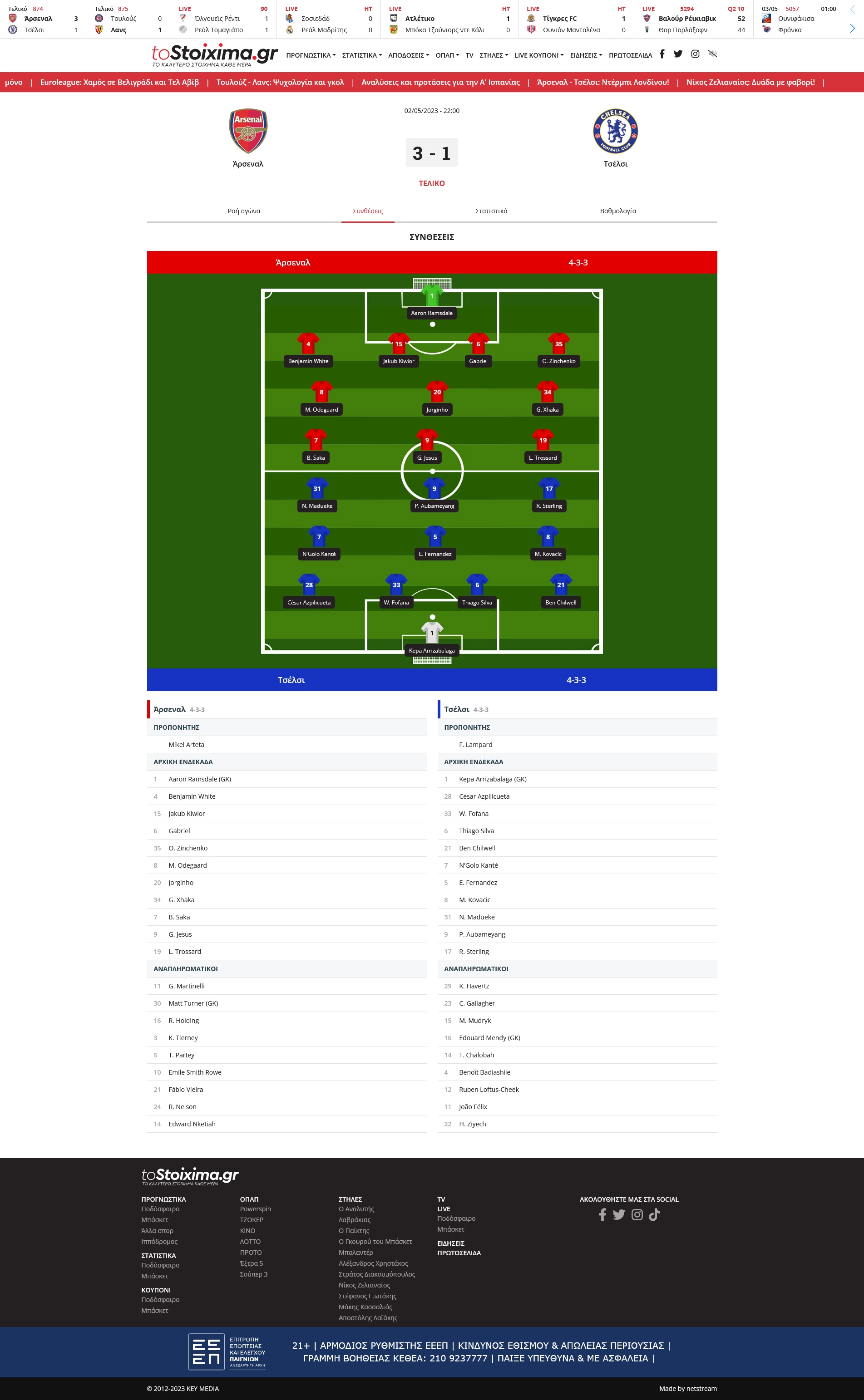 Teams Lineups