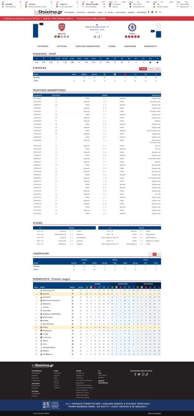 Match Analysis