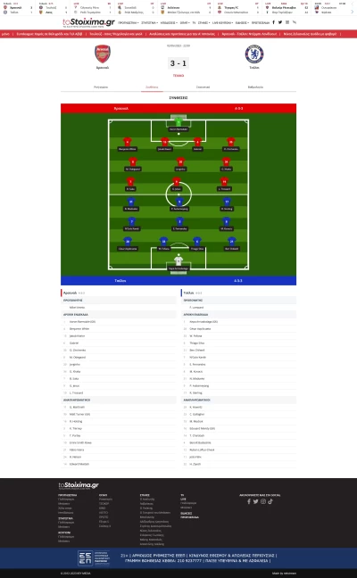 Teams Lineups